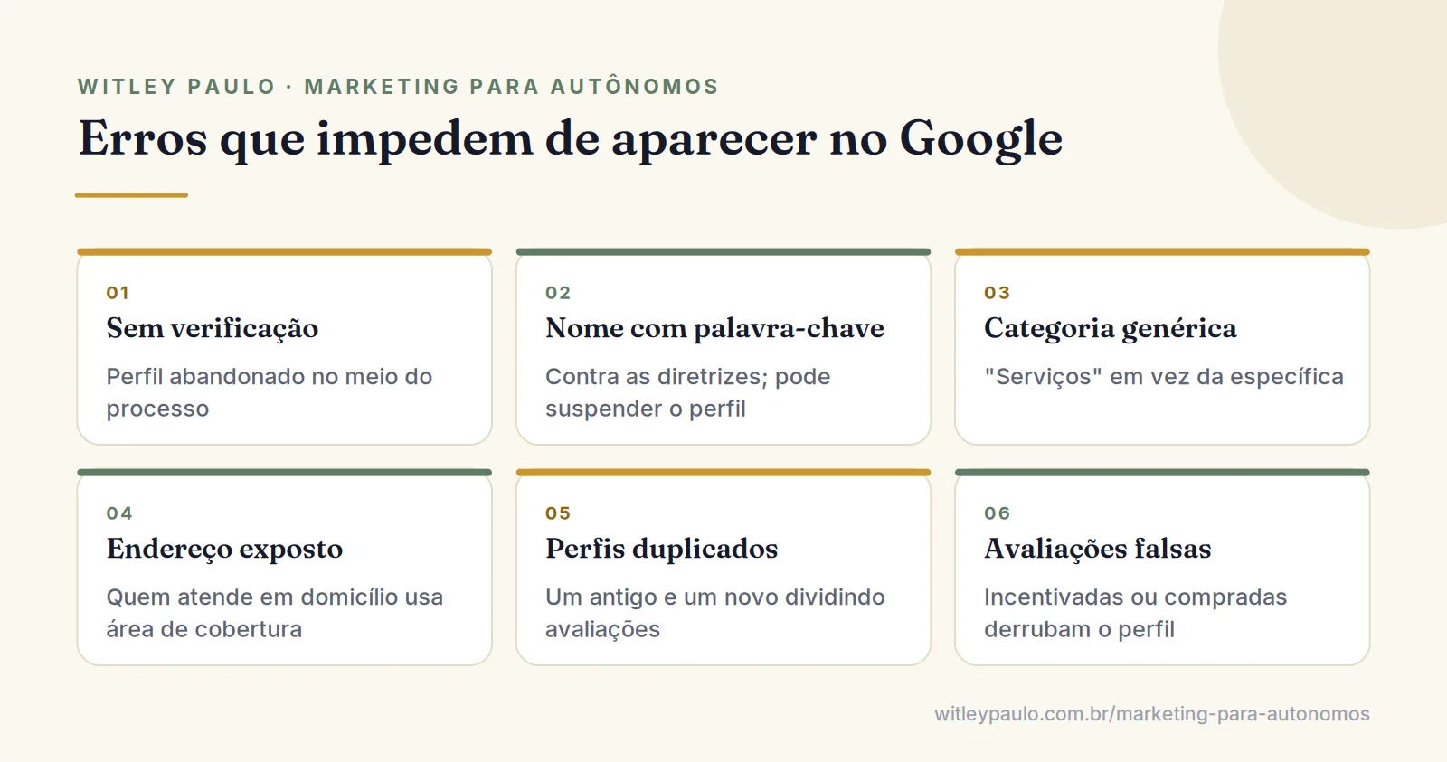 Grade com erros que impedem o autônomo de aparecer no Google: perfil sem verificar, nome com palavras-chave, duplicado, sem fotos