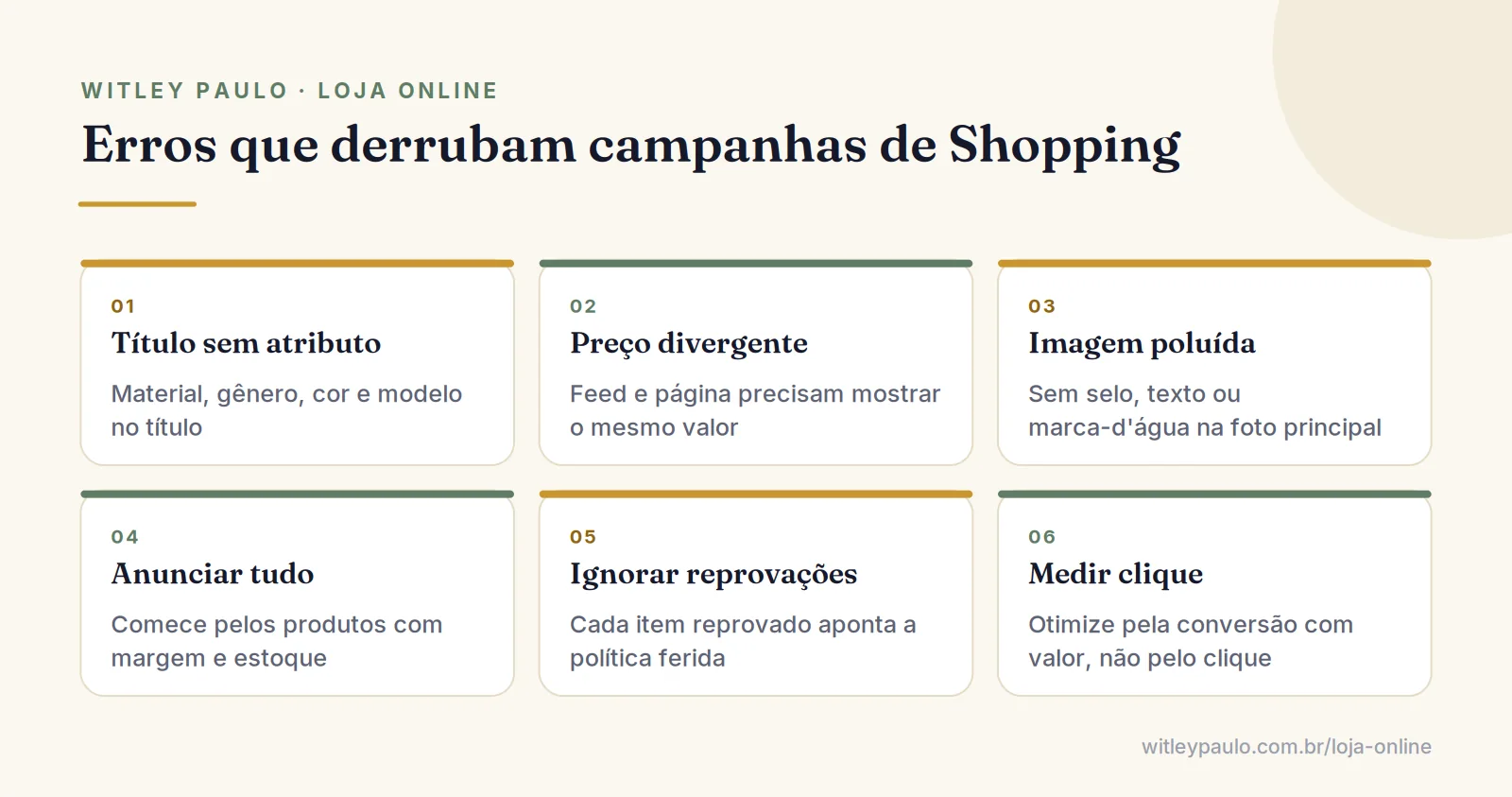 Grade com erros comuns no Google Shopping em lojas pequenas: título sem atributo, preço divergente, imagem poluída e reprovações ignoradas