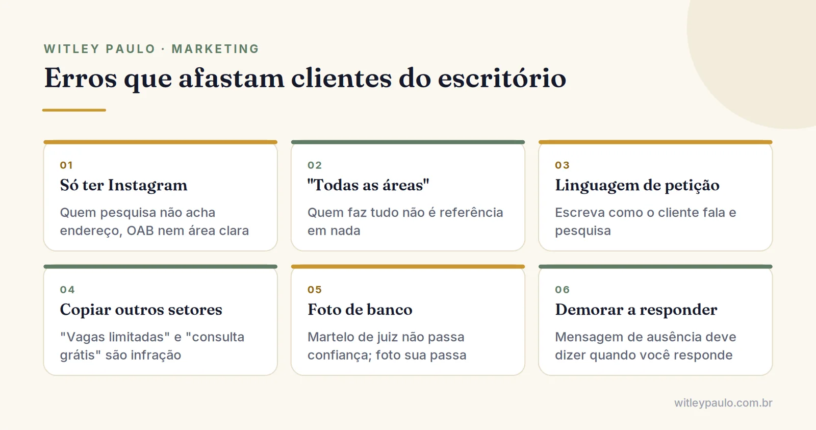 Grade com erros comuns no marketing para advogados: só Instagram, todas as áreas, linguagem de petição e resposta demorada