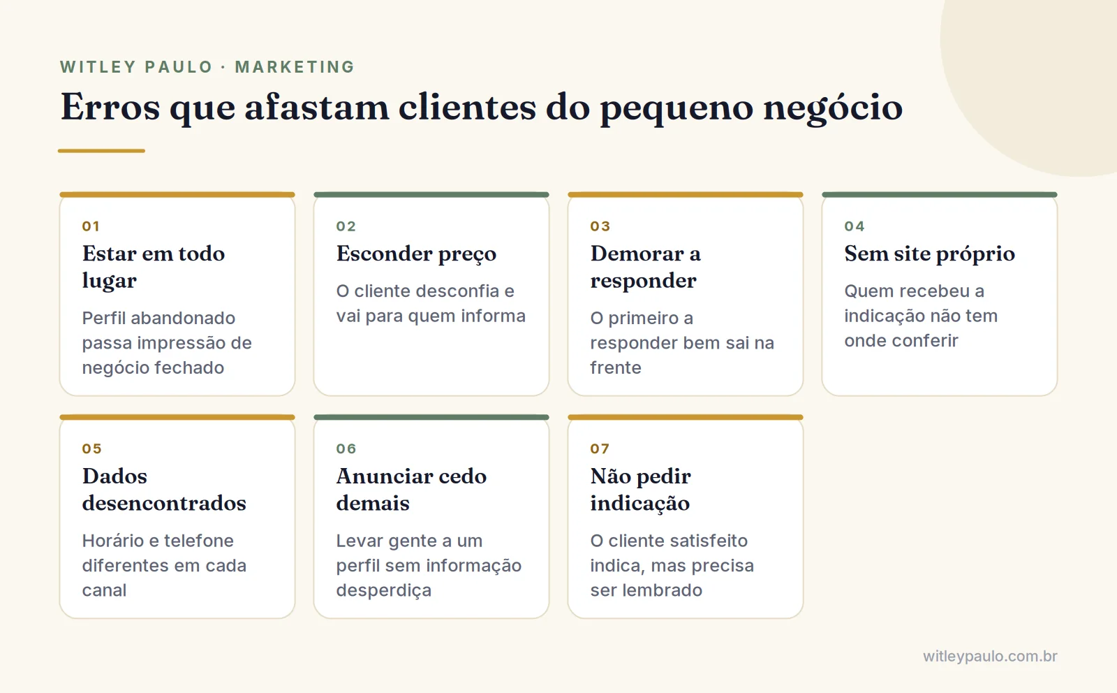 Grade com os erros comuns no marketing para pequenas empresas, como esconder preço, demorar a responder e não ter site