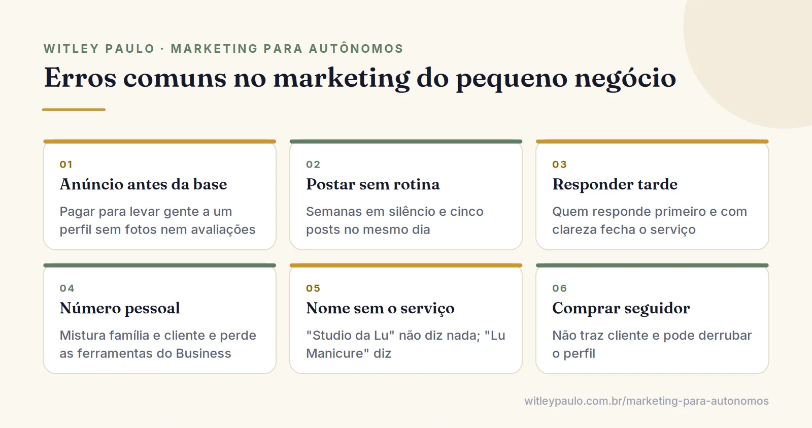 Grade com erros de marketing para MEI: anúncio antes da base, postar sem rotina, responder tarde, número pessoal
