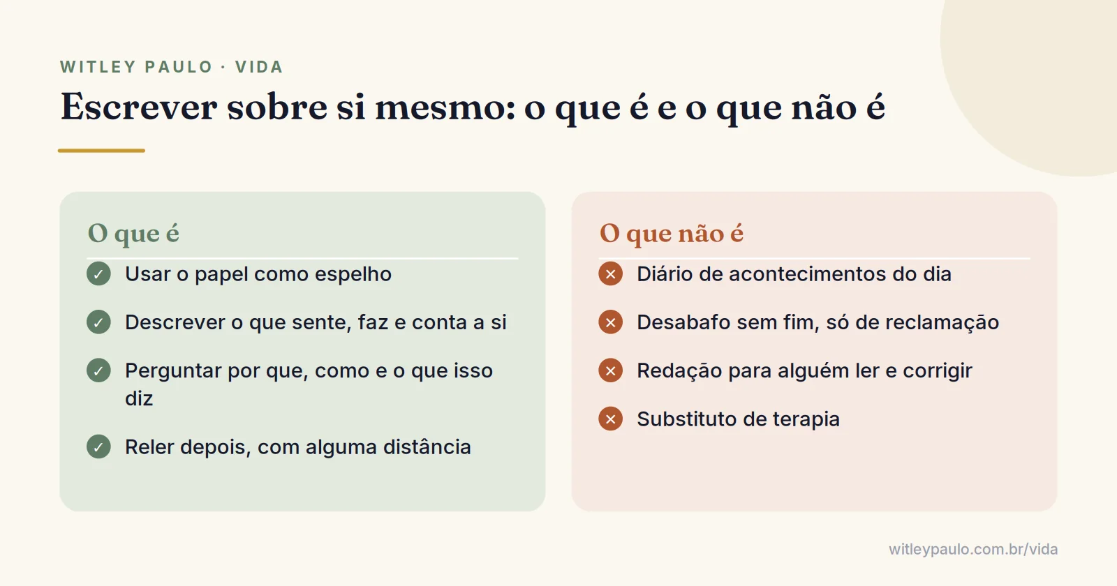 Comparação lado a lado entre o que é escrever sobre si mesmo, usar o papel como espelho, e o que não é, como diário ou desabafo