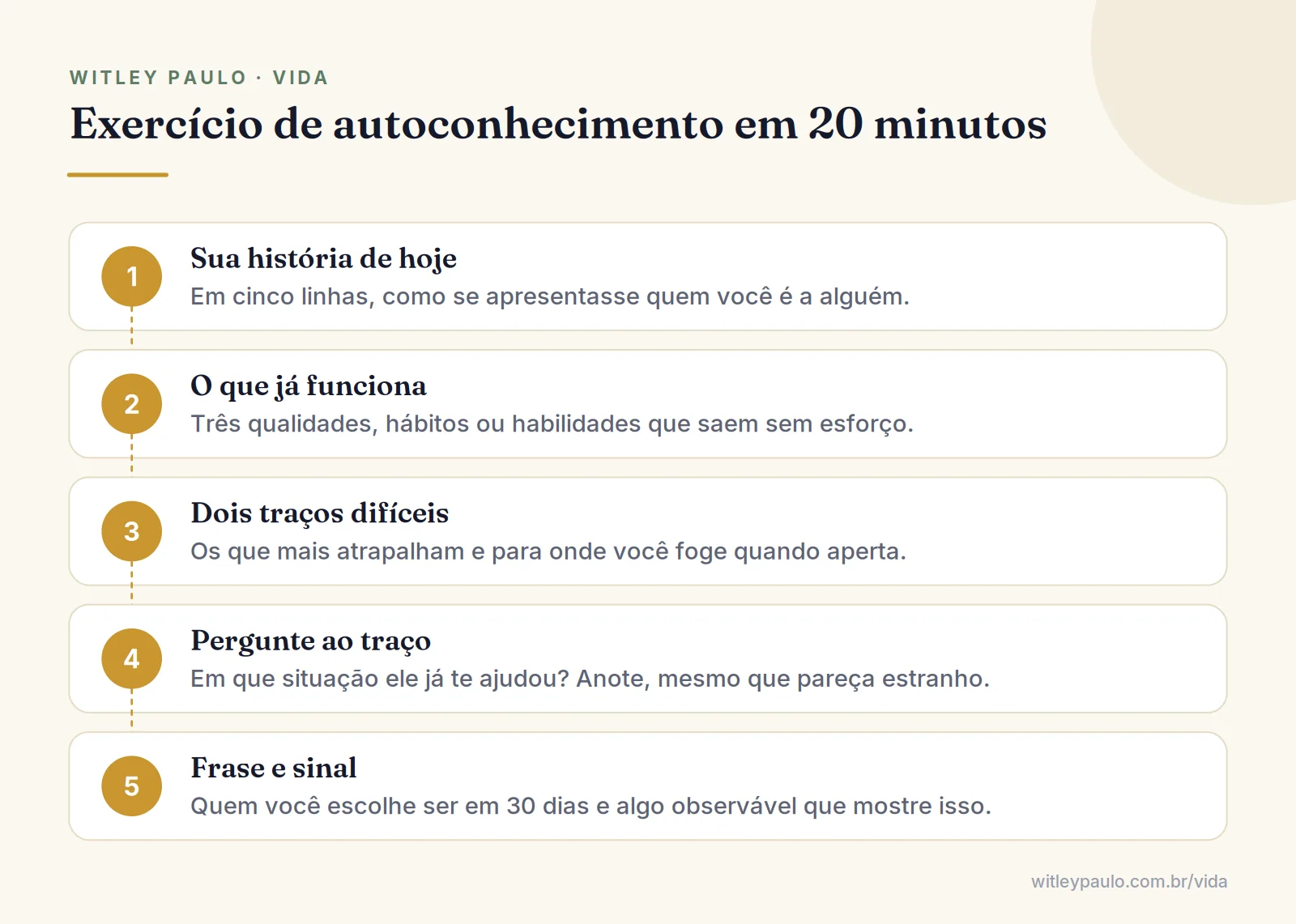 Cinco passos de um exercício de autoconhecimento que mostra o material usado por um livro personalizado