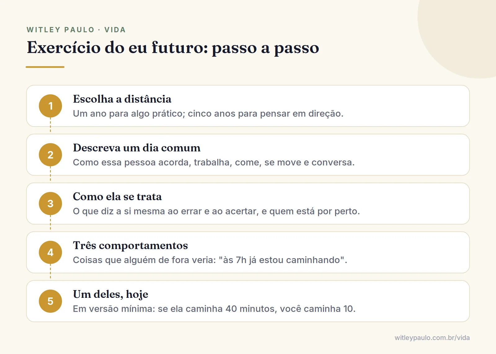 Cinco passos do exercício do eu futuro para descobrir quem eu quero ser, da escolha da distância ao comportamento mínimo de hoje