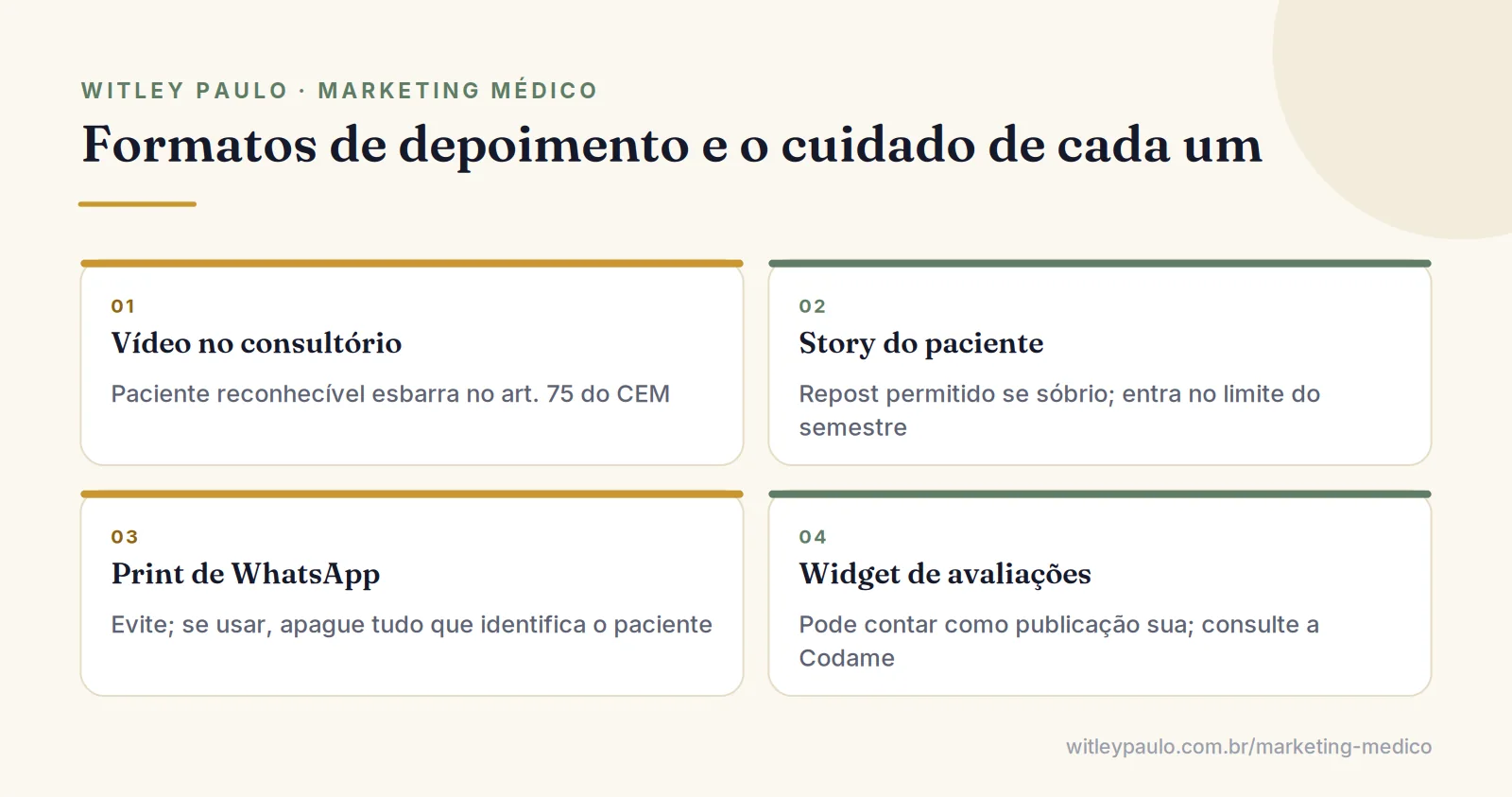 Grade com quatro formatos de depoimento de paciente: vídeo no consultório, story do paciente, print de WhatsApp e widget de avaliações