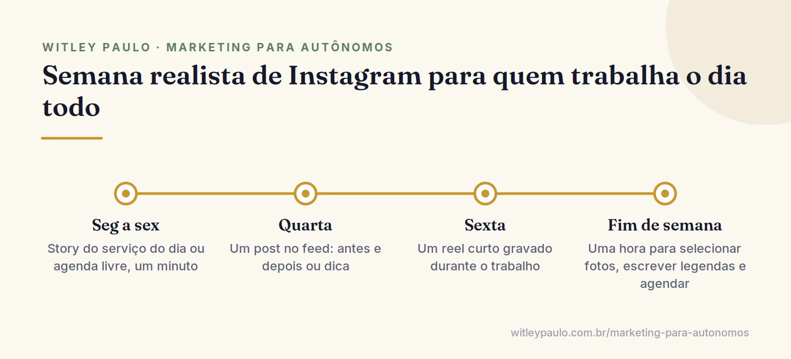 Linha semanal para se divulgar no Instagram sendo autônomo: stories nos dias de serviço, um post, um reel e uma hora de preparo