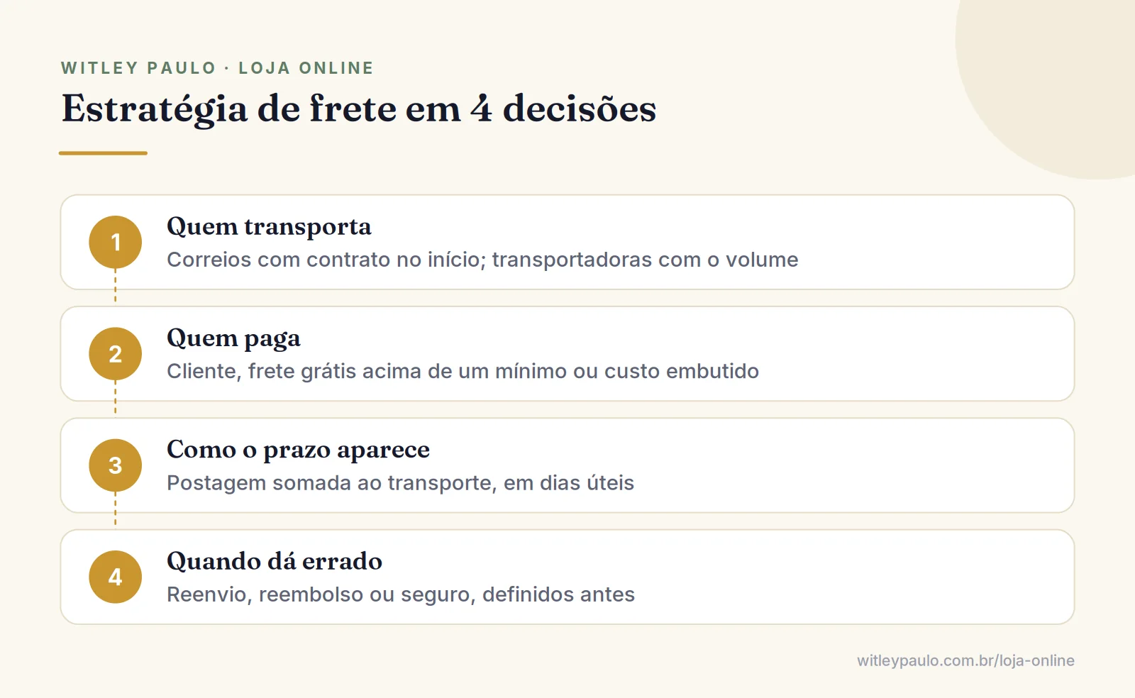 Passos para montar o frete da loja virtual: quem transporta, quem paga, como o prazo aparece e o que fazer quando dá errado