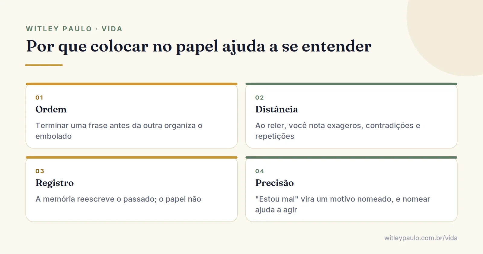 Grade com os quatro ganhos da escrita de autoconhecimento: ordem, distância, registro e precisão ao escrever sobre si mesmo