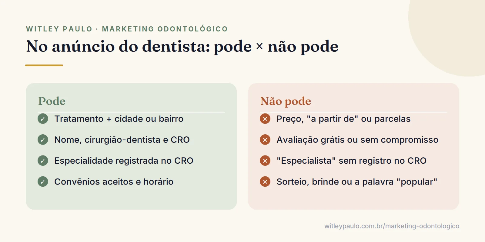 Comparação do que pode e do que não pode aparecer em anúncios de Google Ads para dentistas segundo o Código de Ética