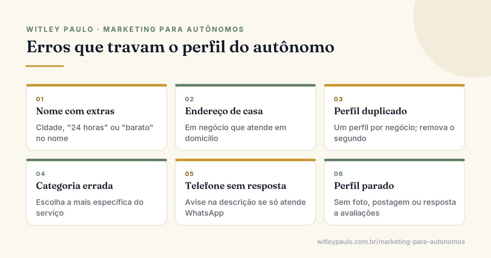 Grade com erros comuns no Google Meu Negócio para autônomos: nome com extras, endereço errado, duplicado, categoria, telefone