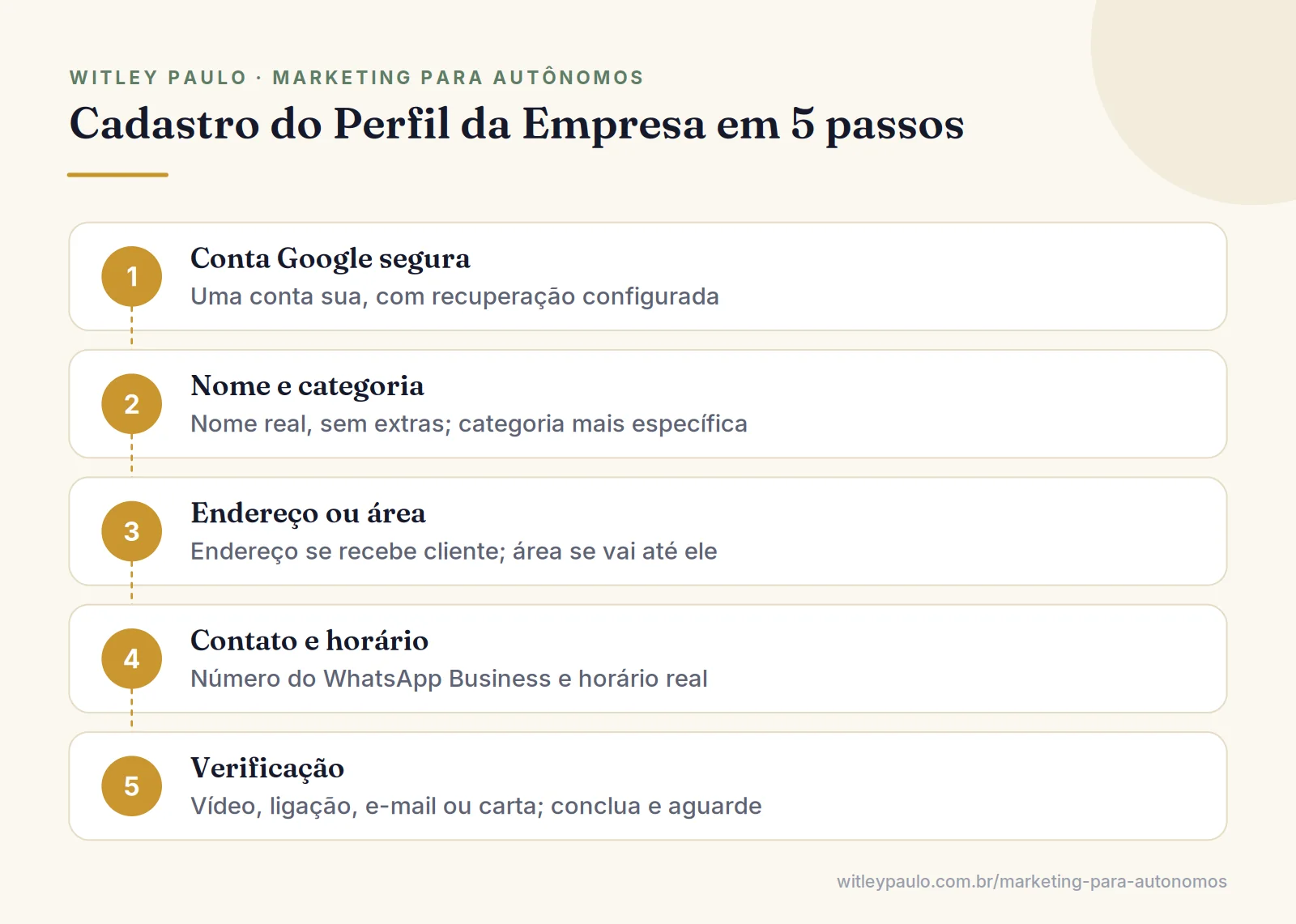 Passo a passo do Google Meu Negócio para autônomos: conta, nome e categoria, endereço ou área, contato e verificação