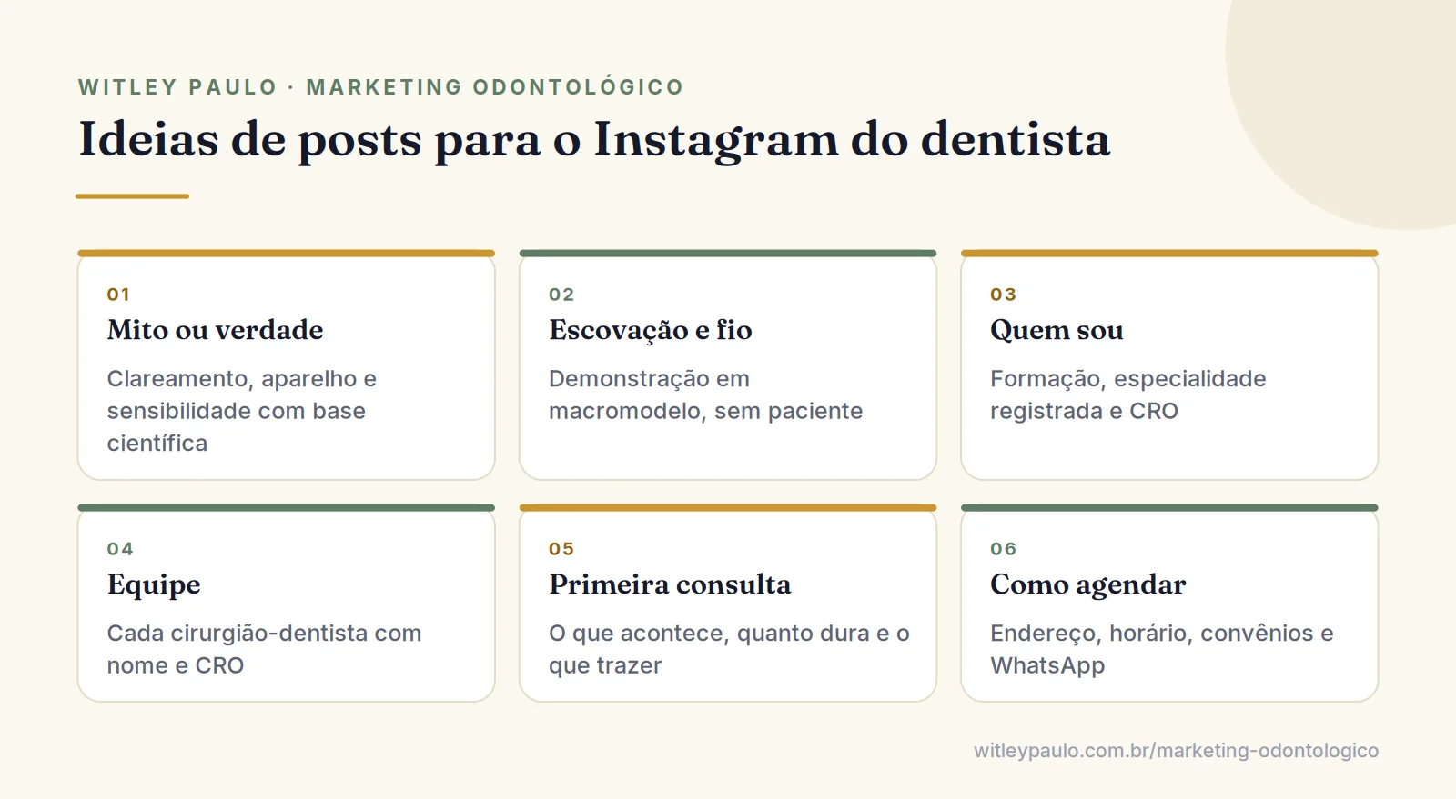 Grade com ideias de posts que o dentista pode postar no Instagram, como mitos, escovação, equipe e como agendar