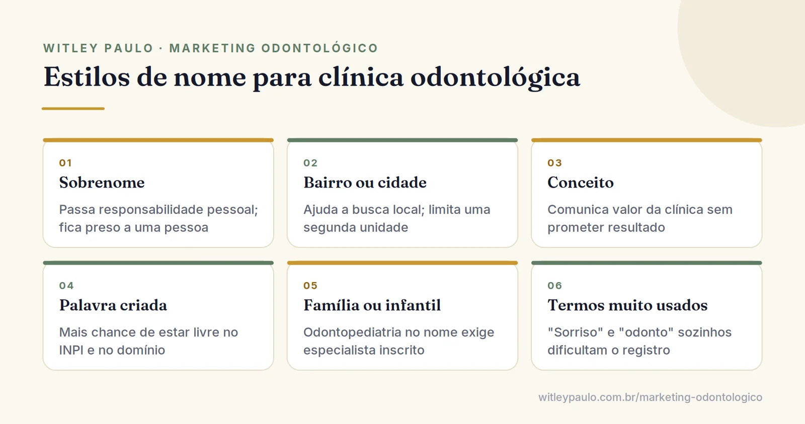 Grade com estilos de nome para clínica odontológica: sobrenome, bairro ou cidade, palavra criada e clínica de família