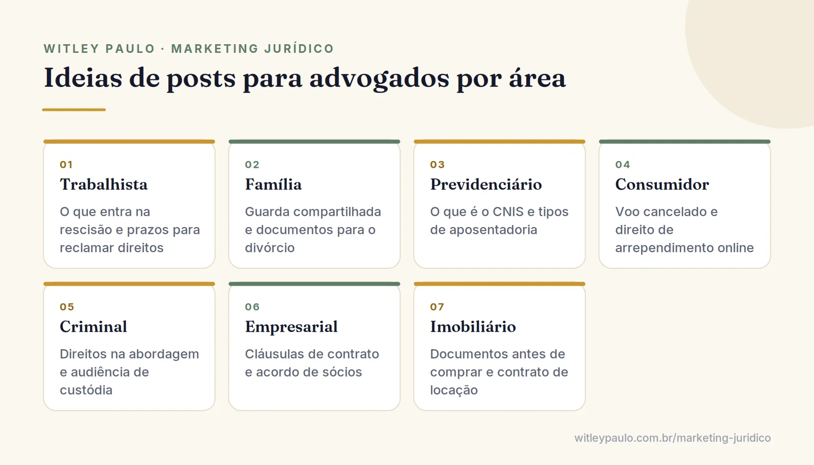 Grade com ideias de posts no Instagram para advogados por área: trabalhista, família, previdenciário, consumidor e criminal