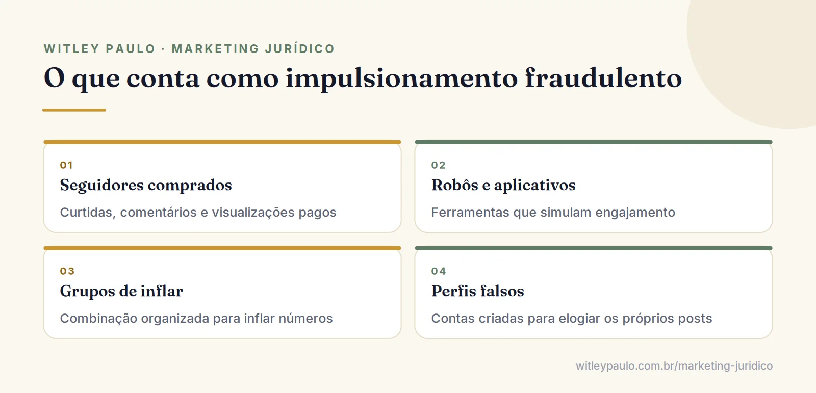 Grade com práticas que o advogado deve evitar ao impulsionar post: seguidores comprados, robôs, grupos e perfis falsos
