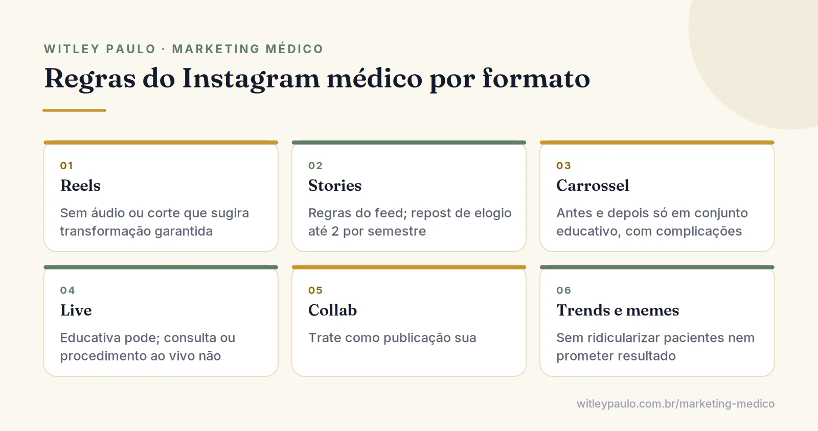 Grade com os cuidados do médico no Instagram em cada formato: Reels, Stories, carrossel, live, collab e trends