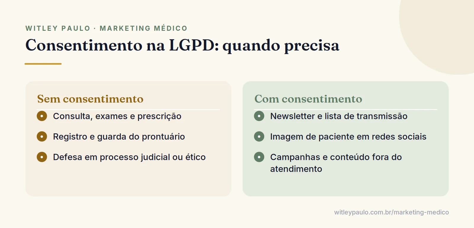 Comparação de usos de dados no consultório médico pela LGPD: sem consentimento na tutela da saúde e com consentimento no marketing