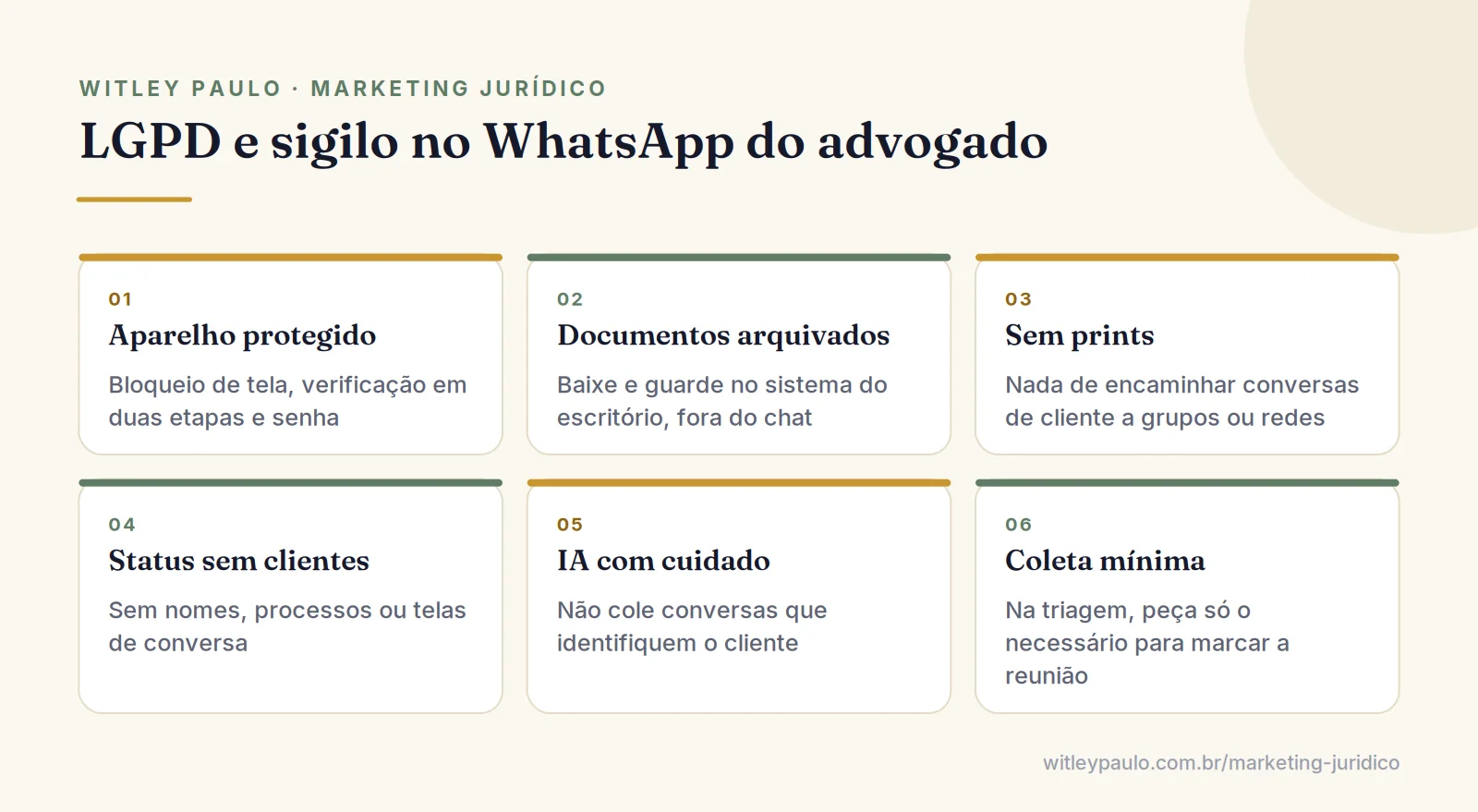 Grade de cuidados de LGPD e sigilo no WhatsApp para advogados: aparelho protegido, documentos arquivados, status sem clientes e IA