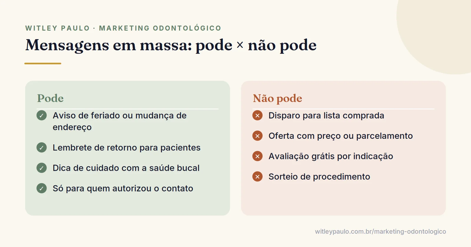 Comparação do que pode e do que não pode na lista de transmissão do WhatsApp da clínica odontológica