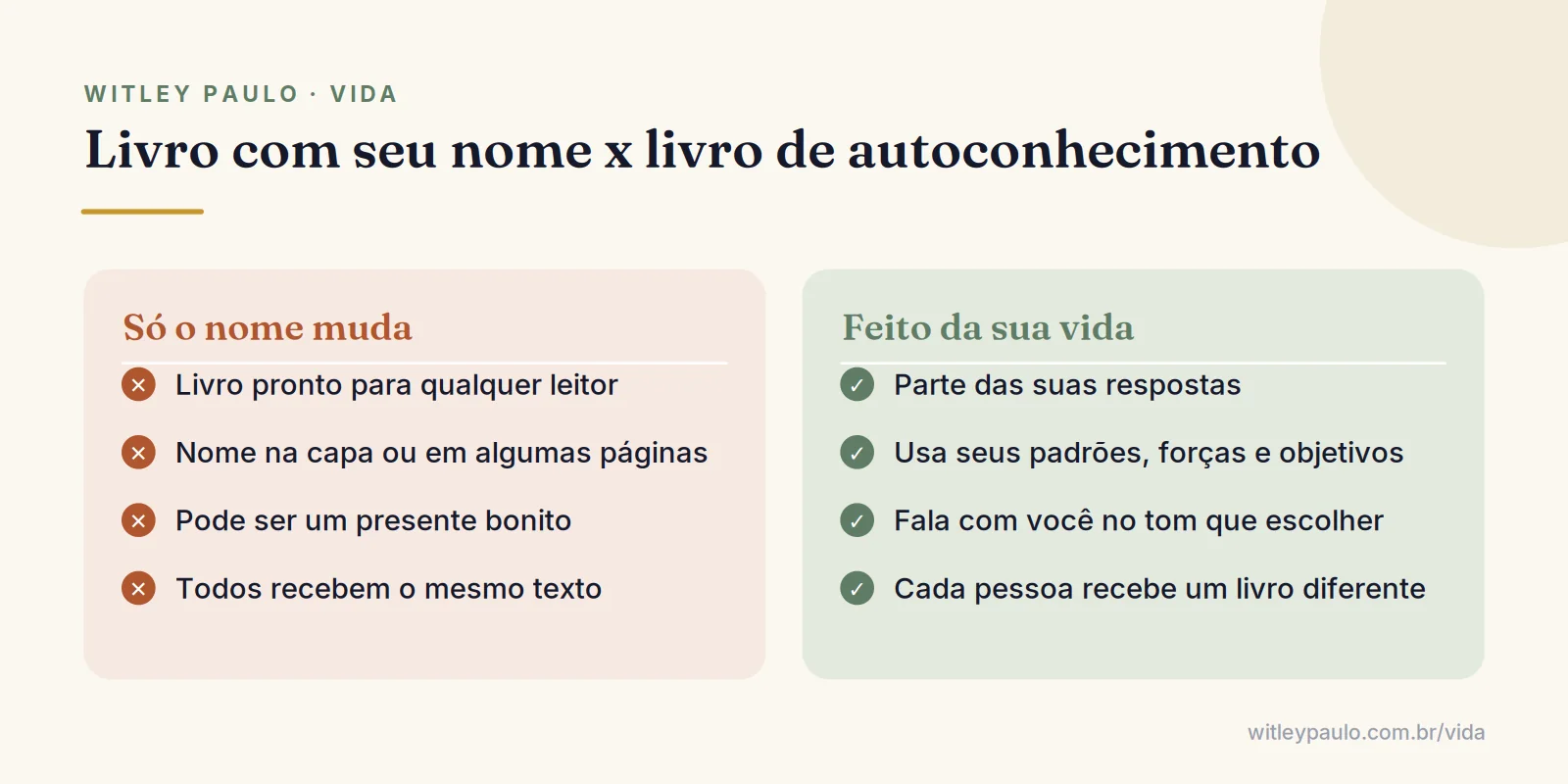 Comparação entre um livro pronto com o nome trocado e um livro personalizado de autoconhecimento feito da sua história