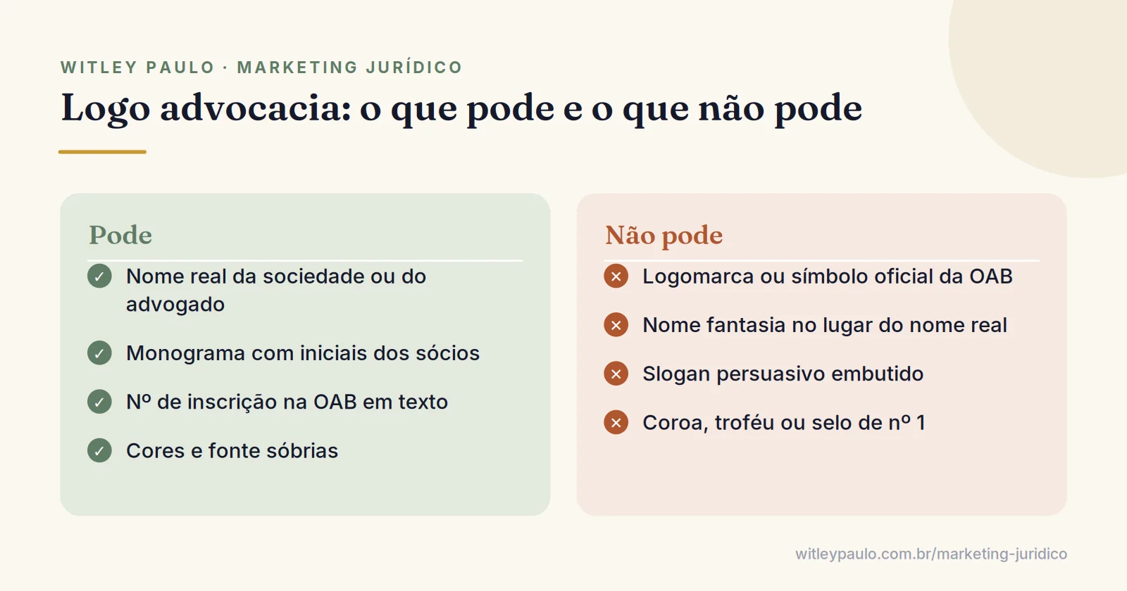 Comparação do que pode e não pode no logo advocacia: nome real e monograma versus símbolo da OAB, slogan e selo de campeão