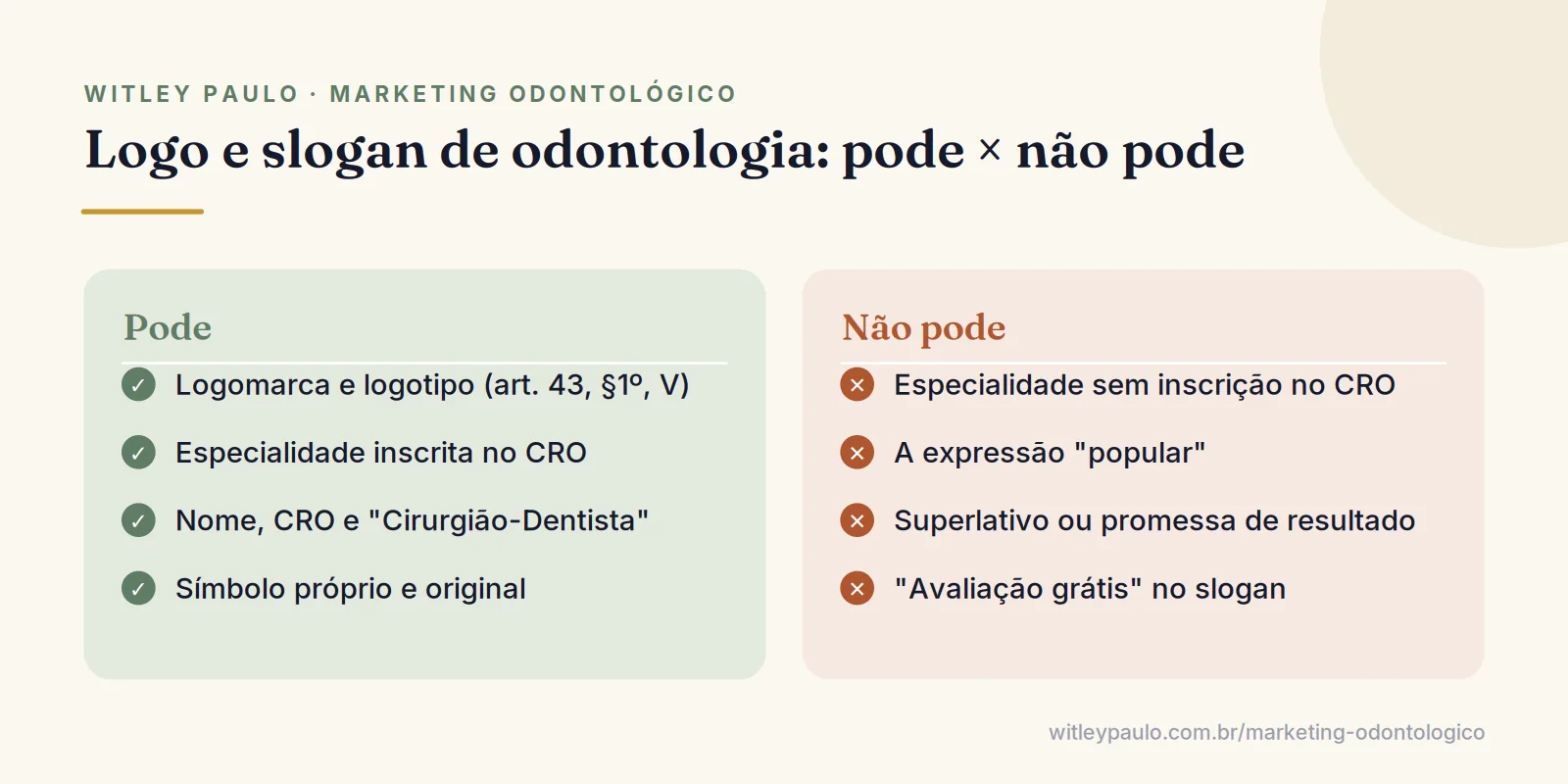 Comparação do que pode aparecer no logo odontologia, como nome e especialidade inscrita, e do que não pode, como a palavra popular