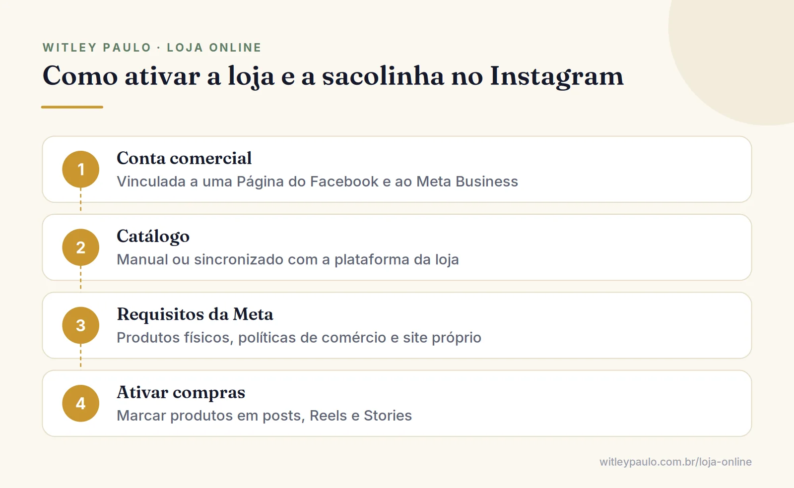 Passo a passo para ativar a loja no Instagram e a sacolinha: conta comercial, catálogo, requisitos da Meta e ativação das compras