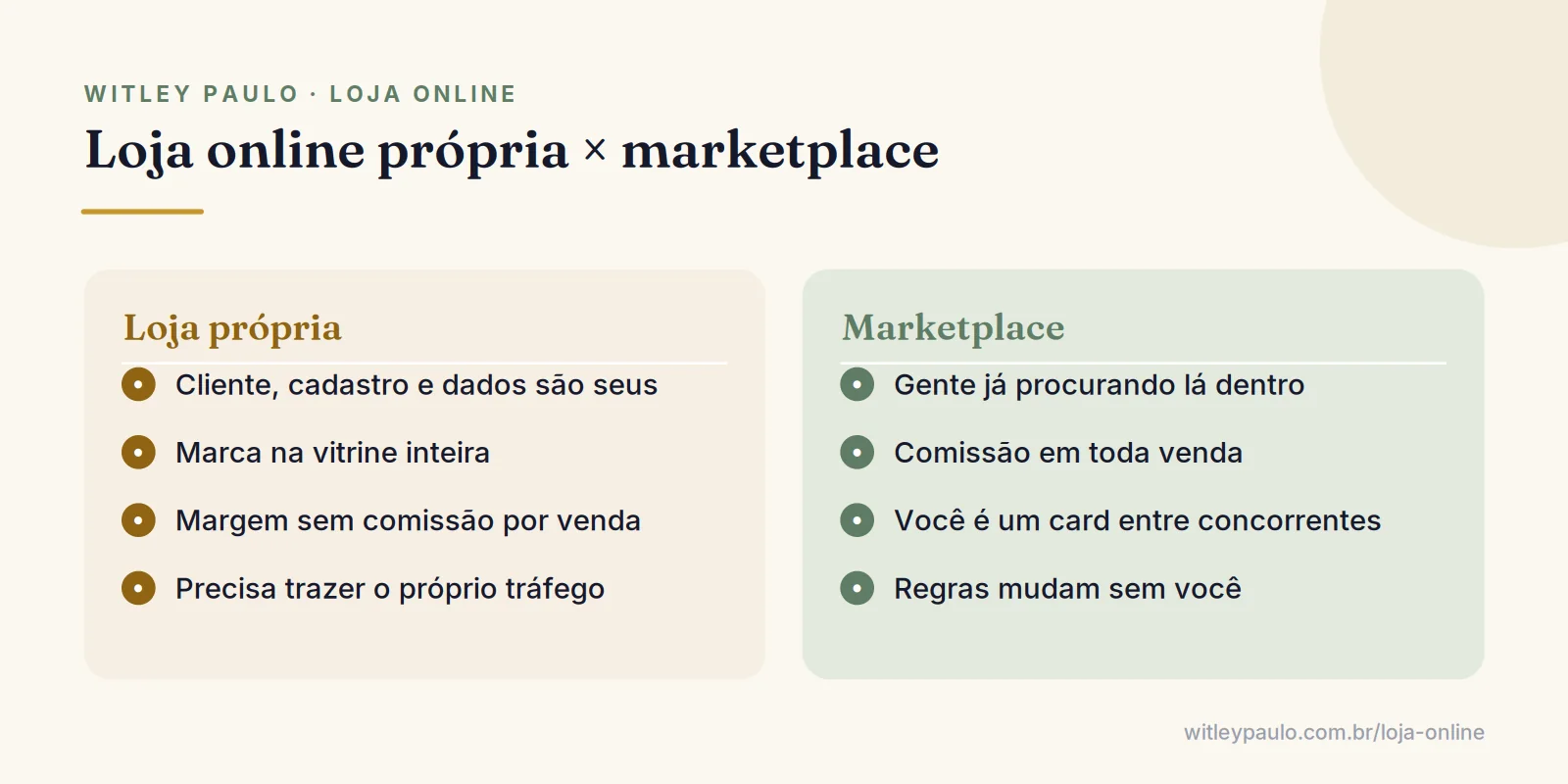 Comparação entre loja online própria e marketplace: de quem é o cliente, comissão, marca, dados e regras