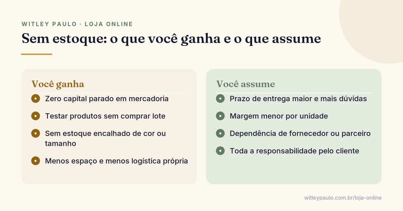 Comparação do que uma loja online sem estoque ganha, como zero capital em mercadoria, e o que assume, como prazo maior