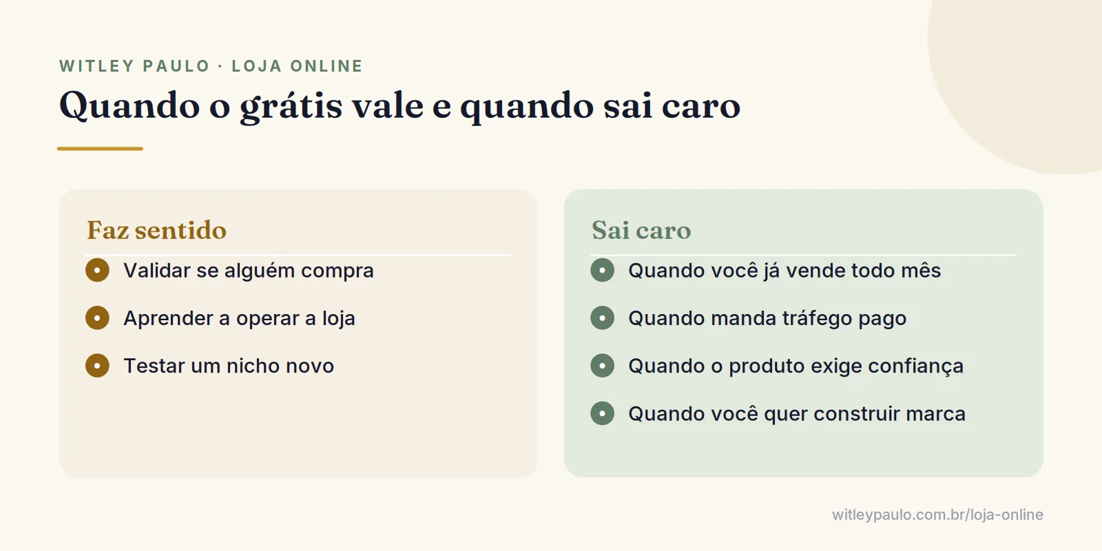 Comparação de quando vale criar loja virtual grátis, para validar e aprender, e quando sai caro, ao vender, anunciar e construir marca