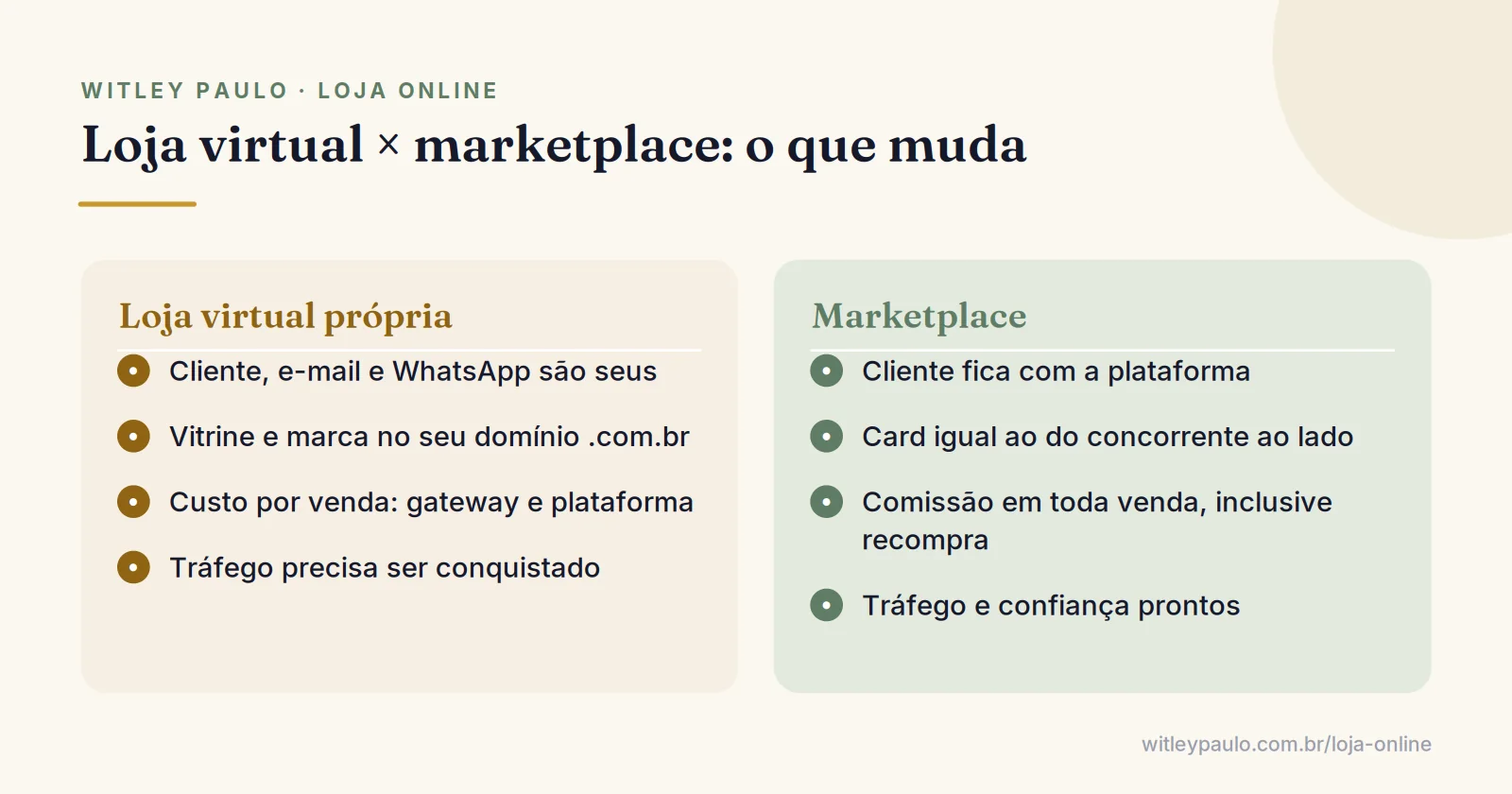 Comparação entre loja virtual própria e marketplace: quem é dono do cliente, quem define as regras e para onde vai a margem