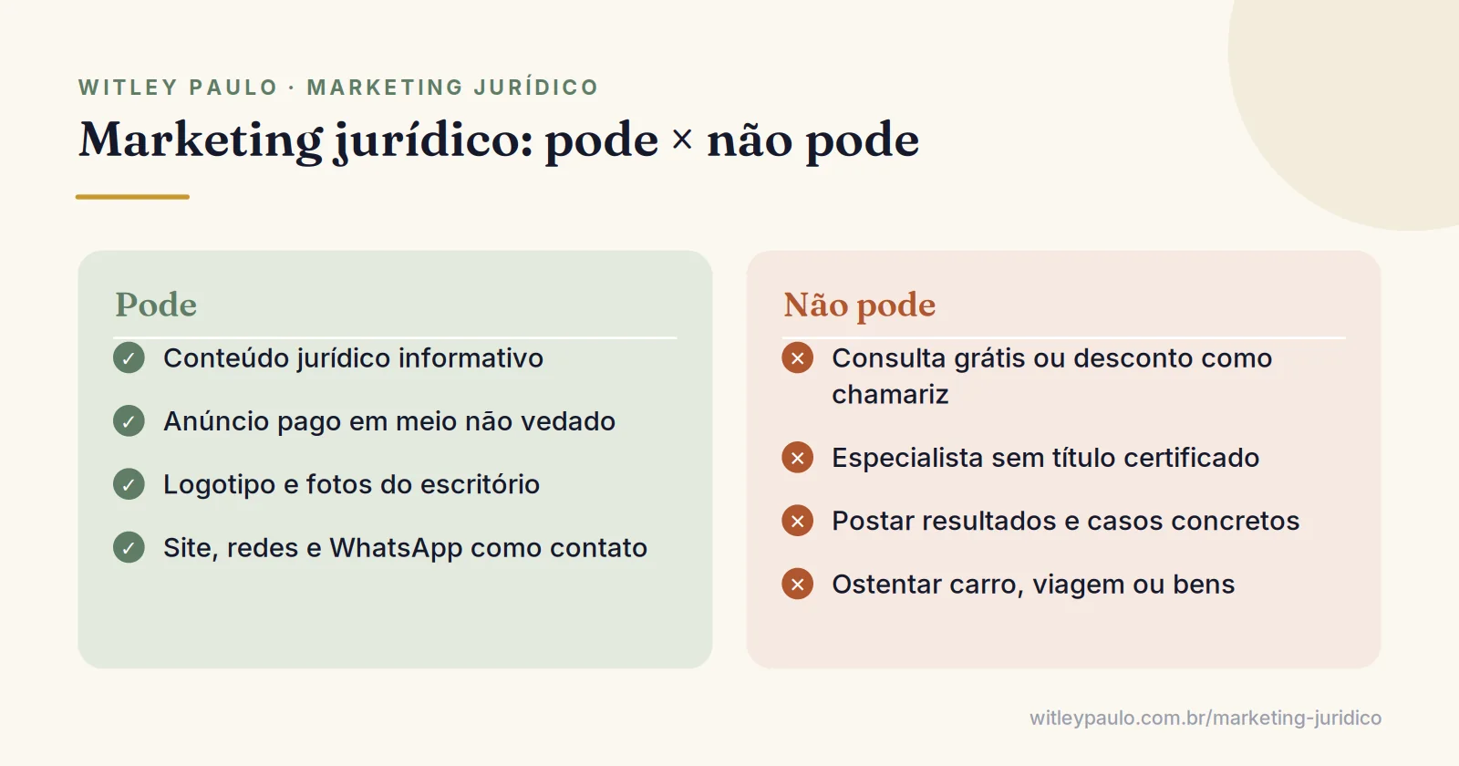 Comparação do que o marketing jurídico pode e não pode fazer segundo o Provimento 205 da OAB, com exemplos práticos