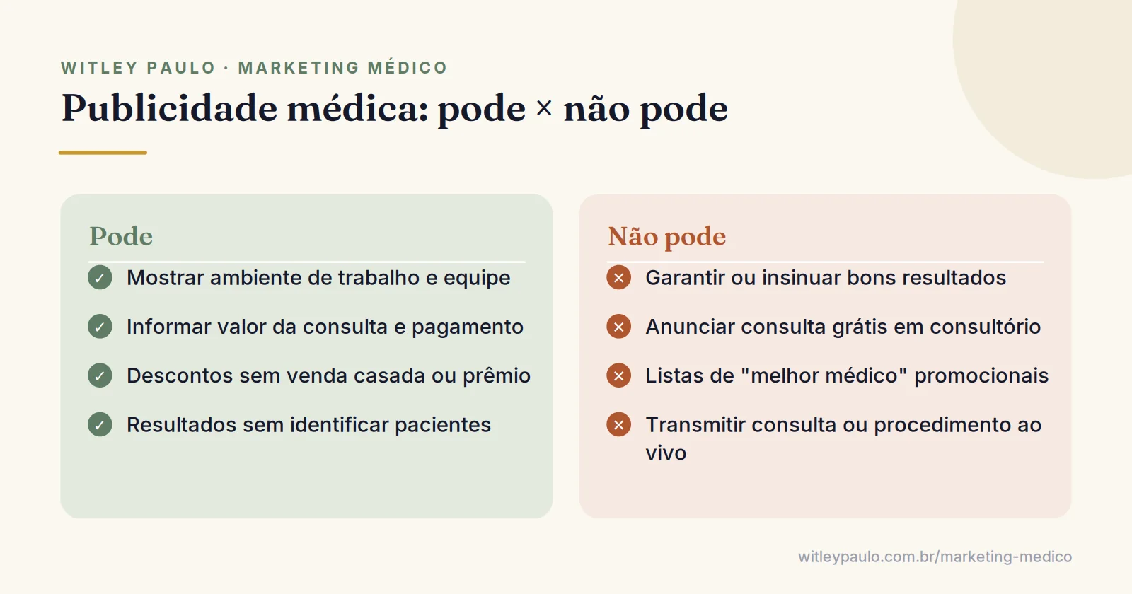 Comparação do que pode e do que não pode no marketing médico pela Resolução CFM 2.336/2023, com exemplos de cada lado