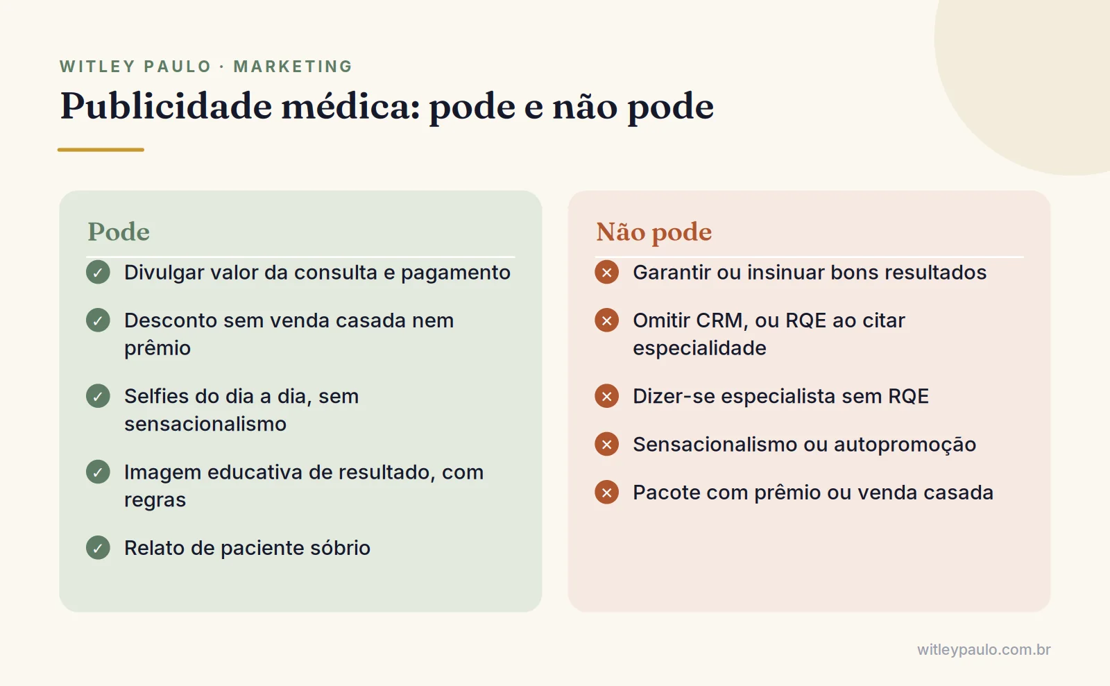 Comparação do que o CFM permite e proíbe no marketing para médicos, de valores de consulta a promessa de resultado