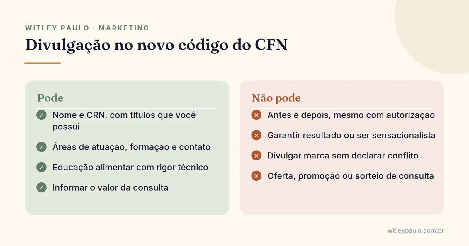 Comparação do que o CFN permite e proíbe no marketing para nutricionistas, como CRN visível e veto ao antes e depois