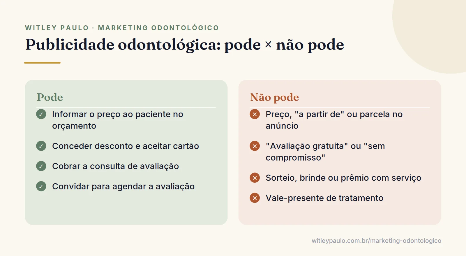 Comparação do que o marketing odontológico pode e não pode anunciar, como desconto concedido, preço, avaliação gratuita e sorteio