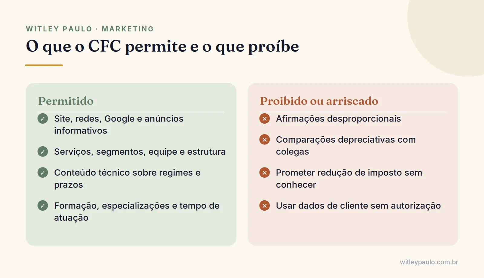 Comparação entre o que é permitido e o que é proibido no marketing para contadores segundo o Código de Ética do CFC