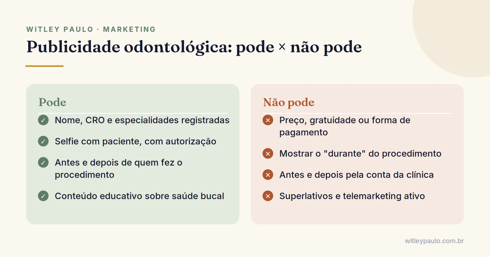 Comparação entre o que pode e o que não pode no marketing para dentistas segundo o Código de Ética Odontológica do CFO