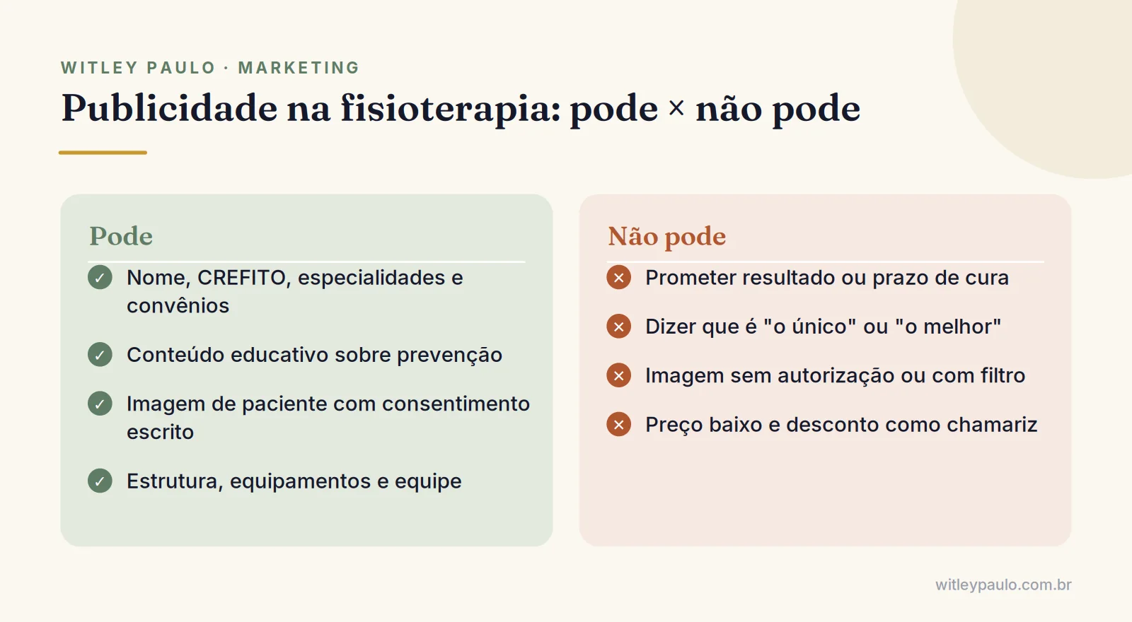 Comparação entre o que pode e o que não pode no marketing para fisioterapeutas segundo o Código de Ética do COFFITO