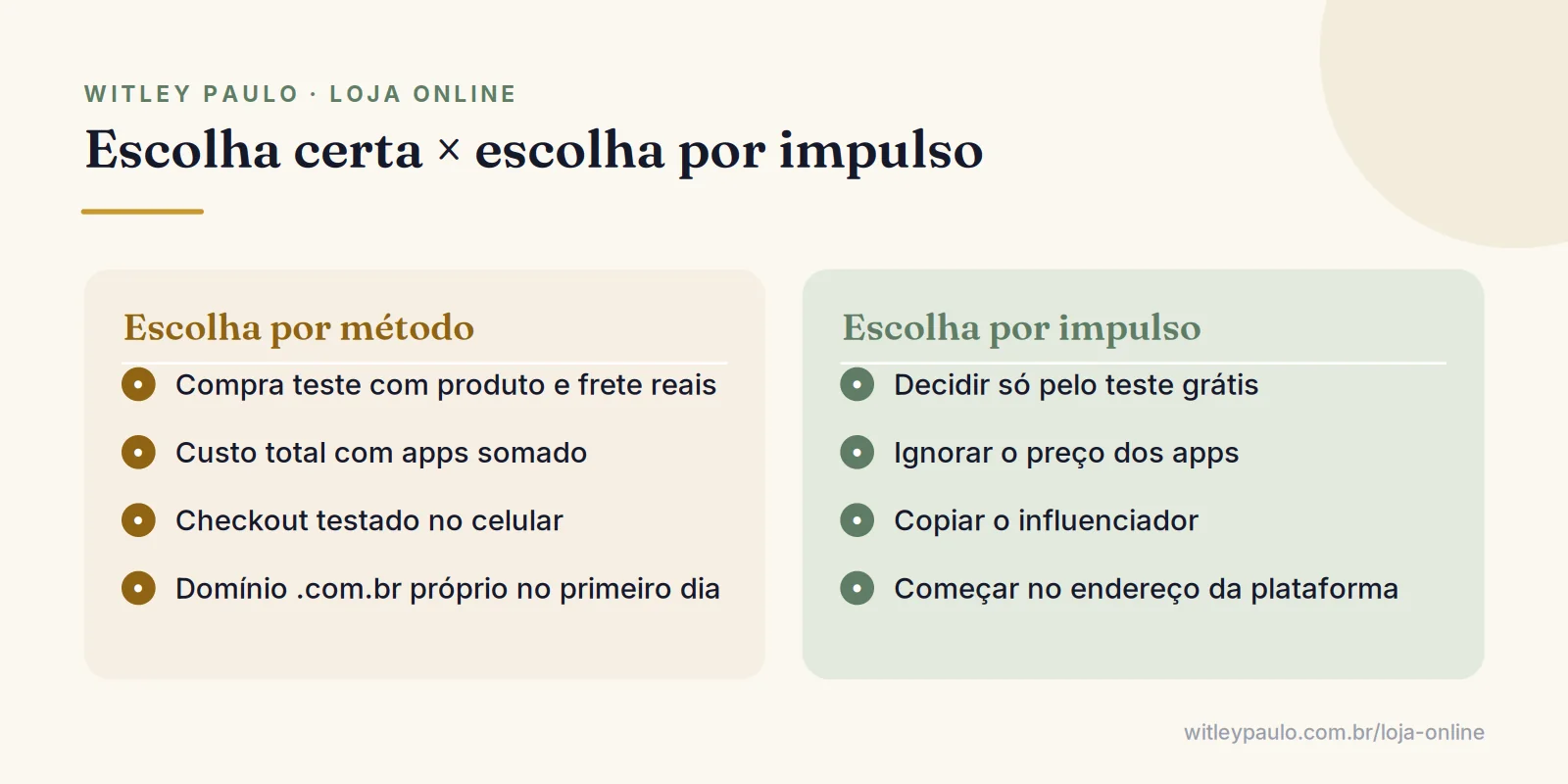 Comparação entre escolher a plataforma de loja virtual por método e escolher por impulso: teste grátis, moda, apps e domínio próprio