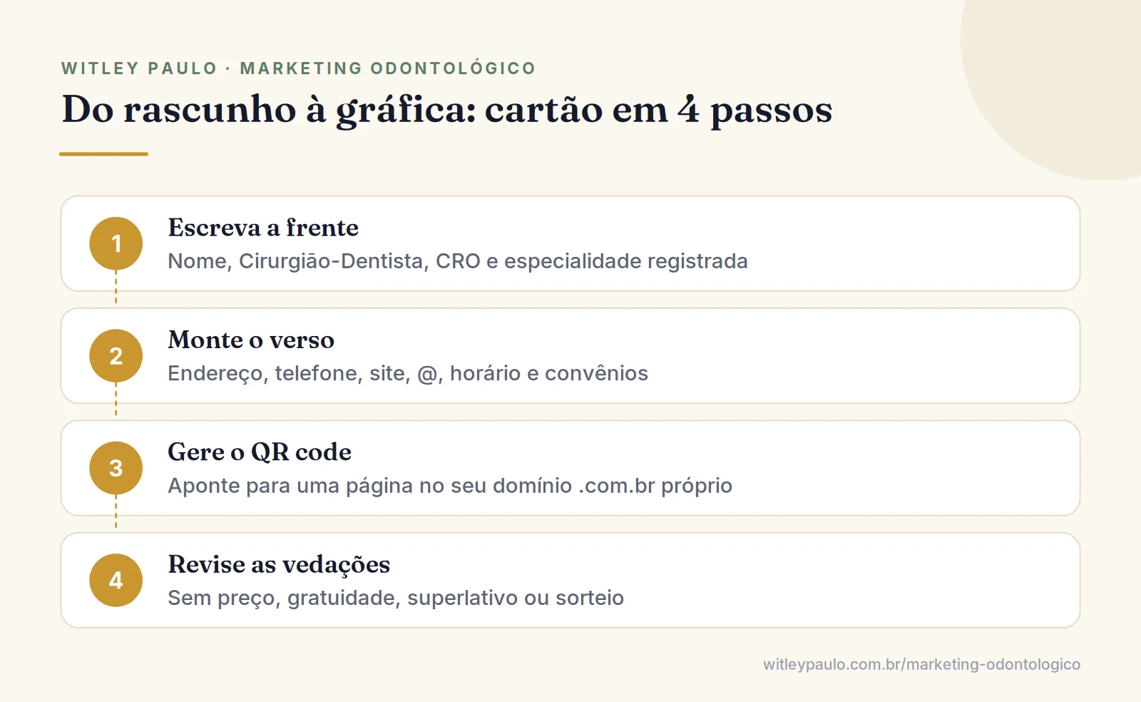 Passo a passo para montar o cartão de visita de dentista com dados obrigatórios, especialidade, QR code e revisão final