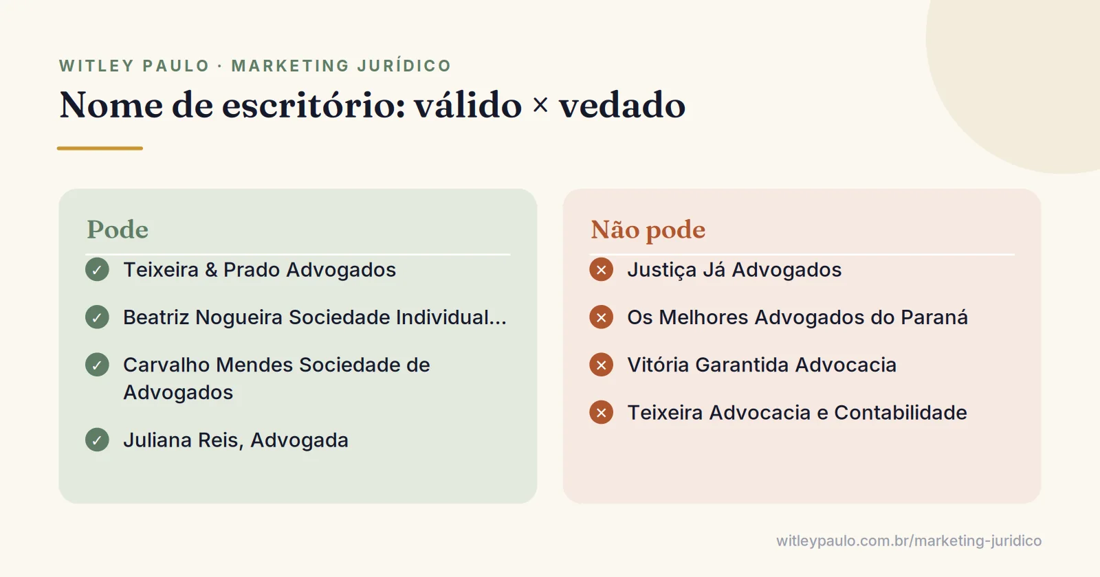 Comparação entre nome de escritório de advocacia válido, com nome dos advogados, e nomes vedados, com termos de fantasia