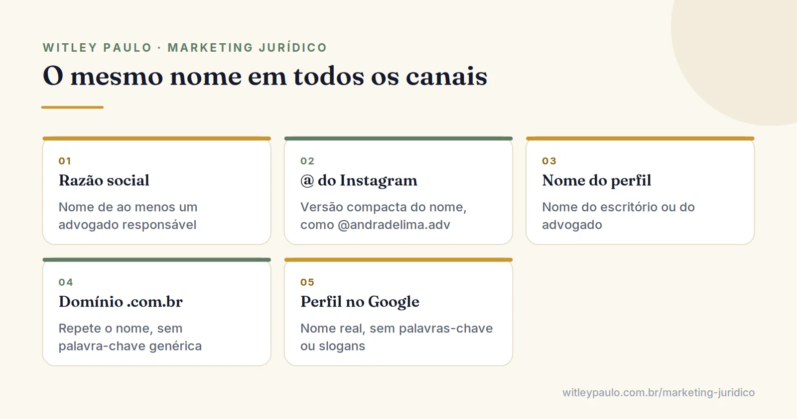 Grade mostrando como repetir o nome de escritório de advocacia no Instagram, no domínio .com.br e no Perfil da Empresa no Google