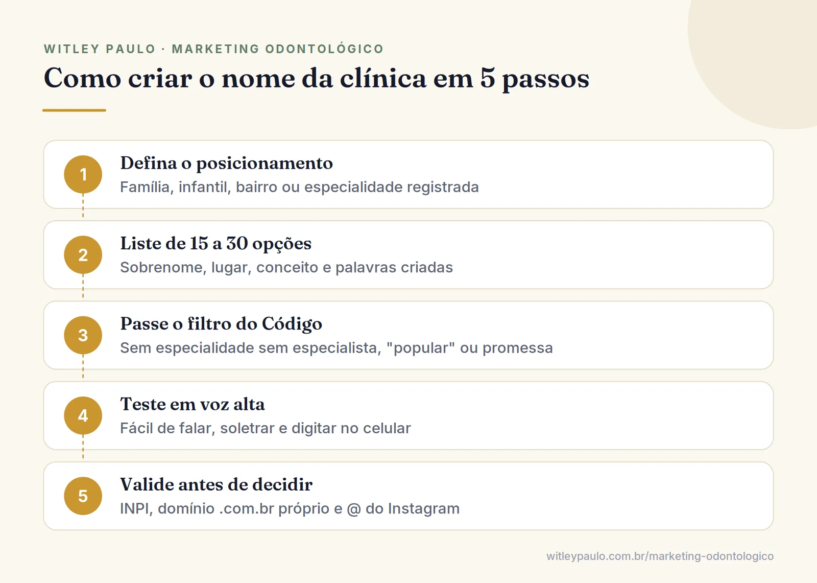 Passo a passo para criar nome para clínica odontológica: posicionamento, lista de opções, filtro do Código, teste e validação