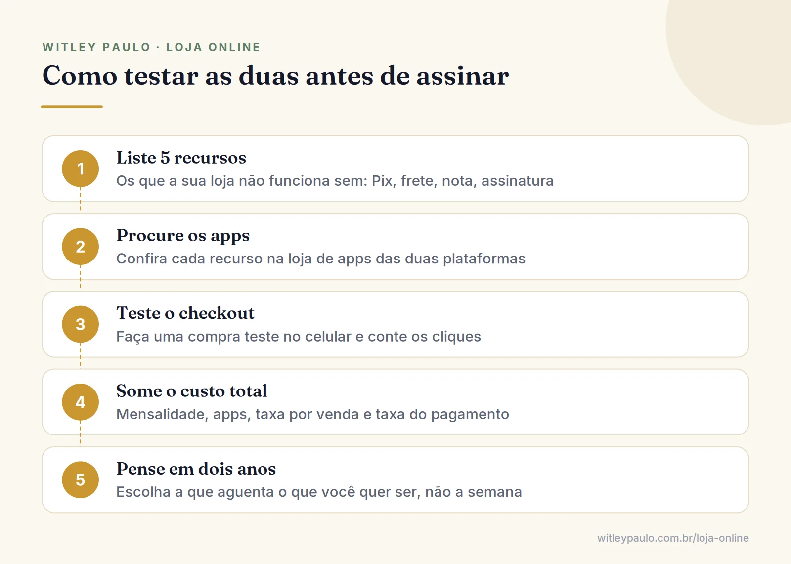 Passo a passo para comparar Nuvemshop ou Shopify na prática: listar recursos, procurar apps, testar checkout e somar custo total