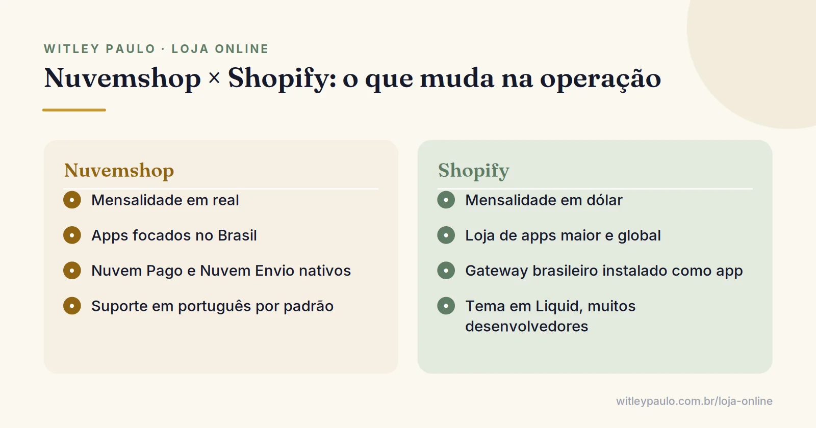 Comparação Nuvemshop ou Shopify: moeda da mensalidade, apps, pagamento nativo, código do tema e suporte em cada plataforma