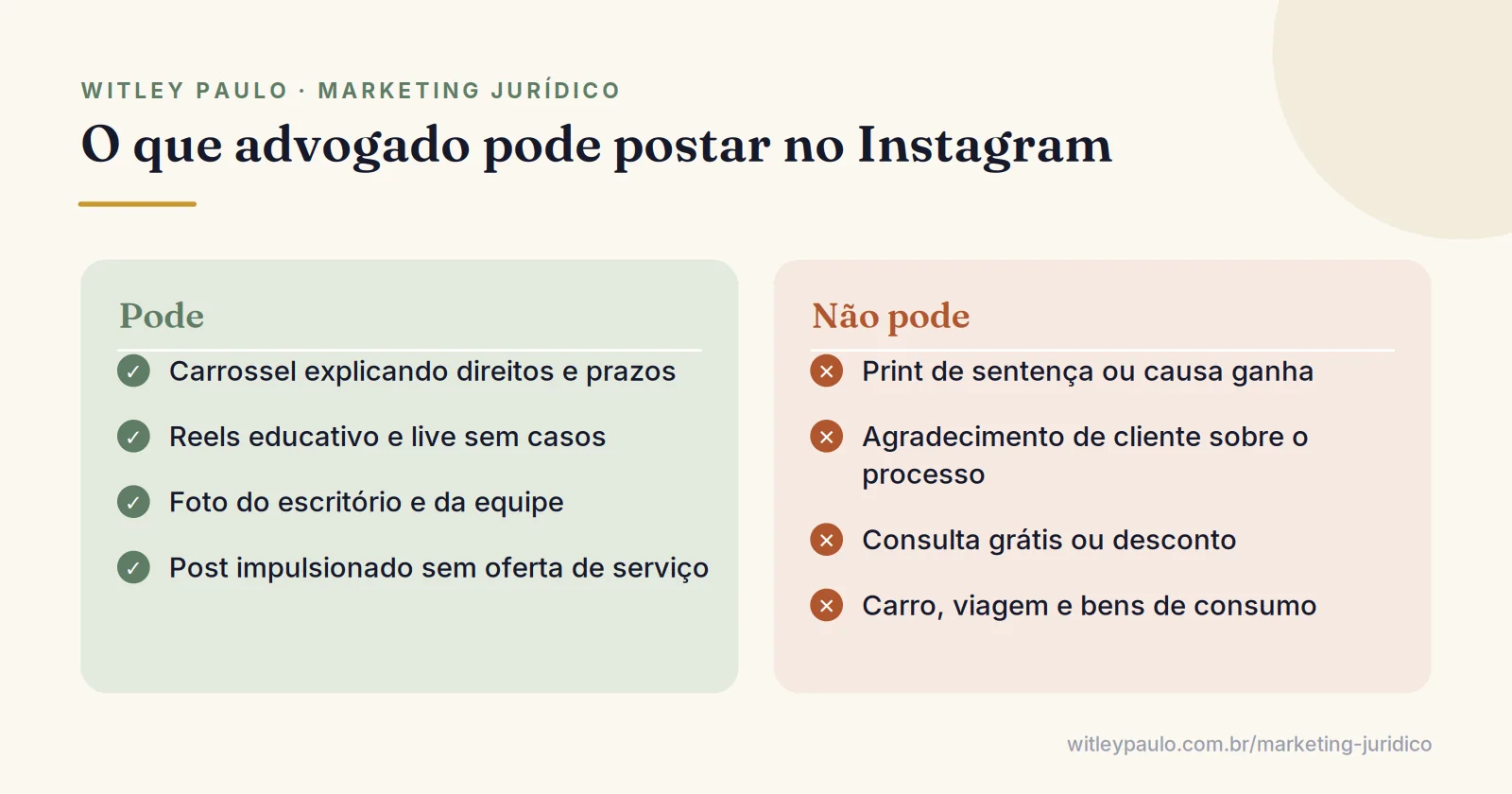 Comparação do que advogado pode e não pode postar no Instagram segundo o Provimento 205/2021: conteúdo versus resultados