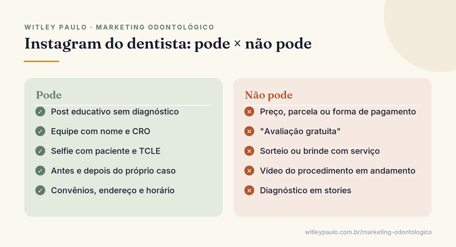 Comparação do que dentista pode postar no Instagram, como post educativo, e do que não pode, como preço e sorteio