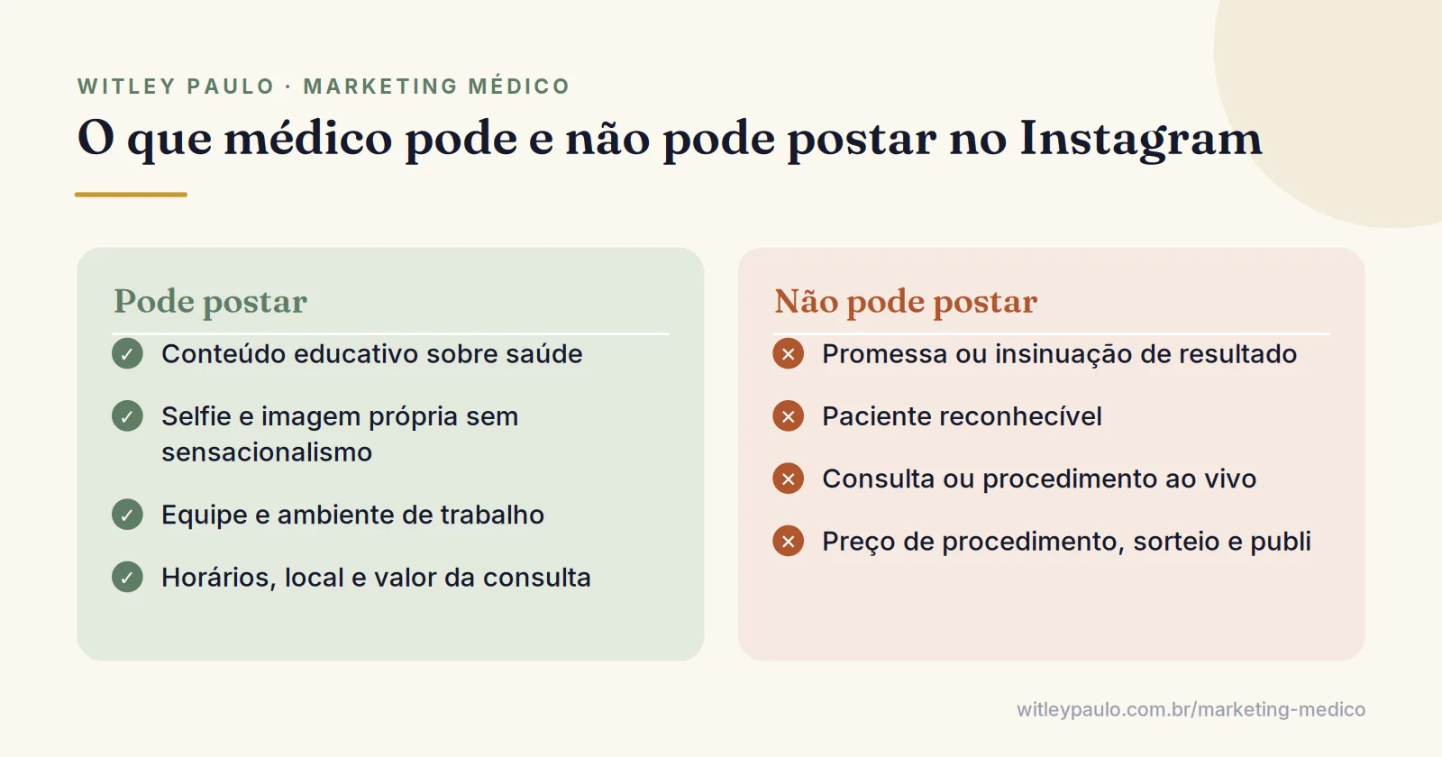 Comparação do que médico pode postar no Instagram e do que não pode, segundo a Resolução CFM 2.336/2023