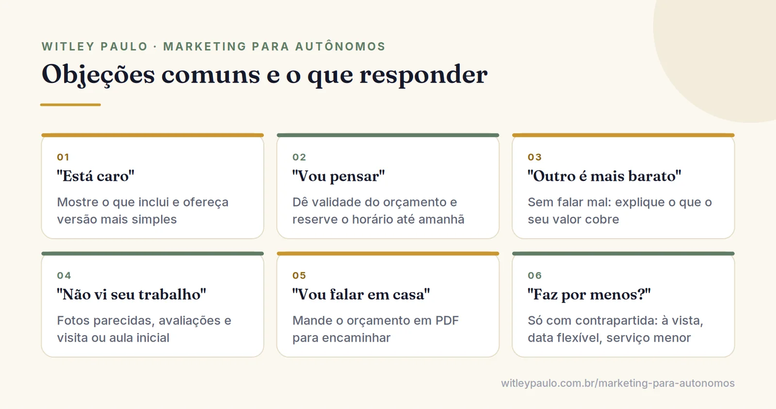 Grade com objeções ao vender meu serviço e respostas: está caro, vou pensar, outro faz mais barato, nunca vi seu trabalho